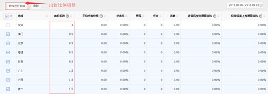 投放出價(jià)系數(shù)圖示