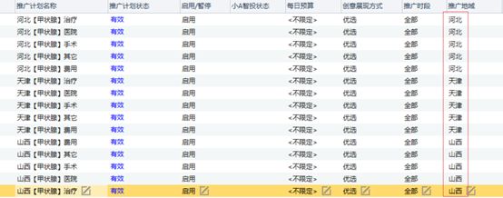 為推廣計(jì)劃設(shè)置單獨(dú)的投放地區(qū)
